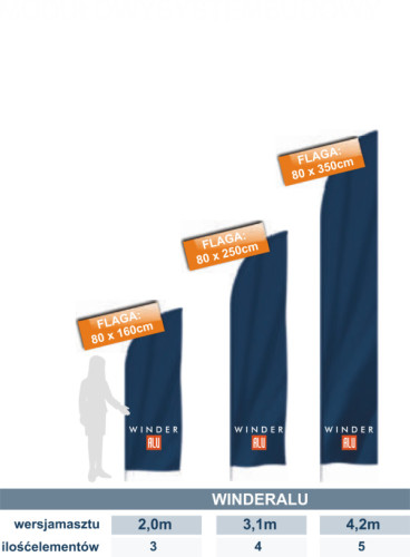 Maszty Aluminiowe Przenośne – Windery