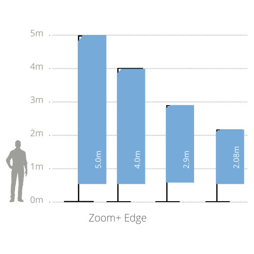 Zoom+ Edge Flag